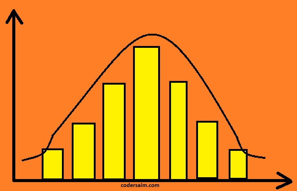 all-types-of-distributions-in-statistics